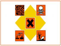 Hazardous waste symbols Hazardous waste symbols